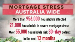 百万澳洲家庭活在贷款紧张压力下