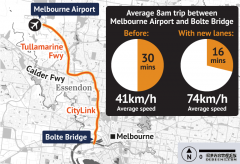 高速新开车道，去墨尔本机场时间减半