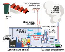 墨尔本计划建造垃圾发电厂