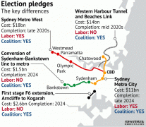 新州工党承诺拨款80亿加快建设西线地铁