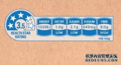 关注预包装食品健康星级