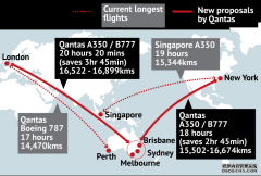 澳航邀请两大厂商，提供最适合悉尼直飞伦敦的