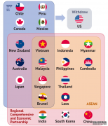 澳洲主导将美国排除在外的区域自贸协议谈判