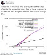 西澳第7、8、9例：分别从欧洲、英国、美国飞回