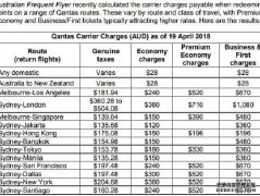 千算万算没算到澳航奖励票的carrier charge！