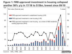 中国买家缩手让全球楼市入冬 华人在美购房量大