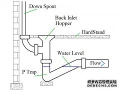 江湖救急，厨房下水道堵塞（已經解決,謝謝大家