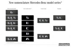 奔驰新车系命名方法