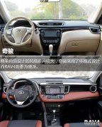 RAV4?CRV?HRV？第一次选车，懵了