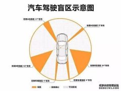 求助老司机，教练说得我都凌乱了