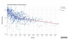 特斯拉3自动驾驶版本，可能需要$60000