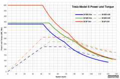 咨询下Tesla车主