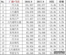 中国乘用车销量大幅下跌