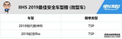 美国IIHS公布2019年最佳安全车型榜