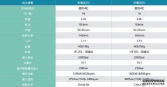 LDV D90大家怎么看？大7座的