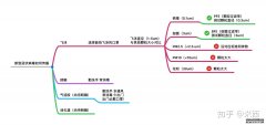 转：关于新冠病毒，这应该是最全的口罩科普贴