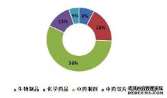 太可怕了！这类药品国家飞检3/4都不合格！