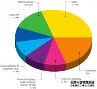 台灣與澳洲小學一年級 Year 1 比較