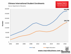 深陷“作弊门”的中国留学生，澳大学敢动“摇