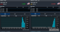 澳股CMC Markets |美股二次衰退下行风险加剧 白银进