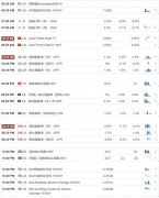 【汇市分析】2020年05月20日汇市解盘