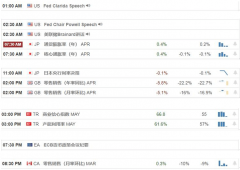 【汇市分析】2020年05月22日汇市解盘