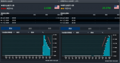 CMC Markets | 复工开启，抛售同时启动