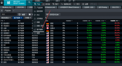CMC Markets | 迎接未来，关注这些板块指数！