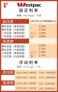 5月最新房贷利率及银行政策更新