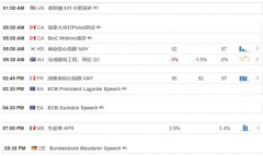 【汇市分析】2020年05月27日汇市解盘