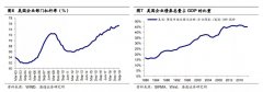 美联储的踩雷游戏：百年租车巨头Hertz只是开始