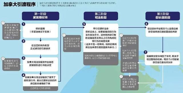 孟晚舟未被获释背后:误解、动荡和脱钩