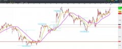 CMC Markets | 等着看答案吧！