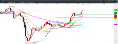 CMC Markets：金五银六？