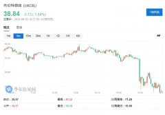 OPEC+会议恐流产，沙特又要变卦！油价短线跳水