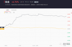 3年利润翻了287倍的生意，盲盒为什么会火？