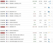 【汇市分析】2020年06月04日汇市解盘