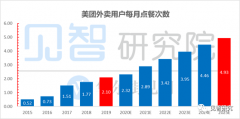 美团“妖”式疯涨40%，凭什么？