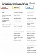 澳洲大学被划分为3个财务危机等级，来看看谁的