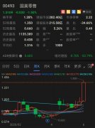 想要重回舞台的国美急了