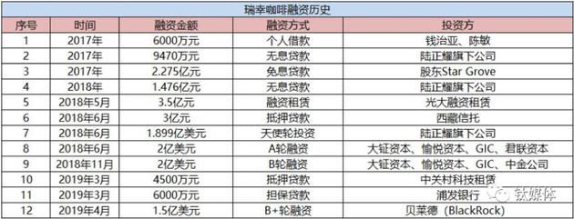 陆正耀被爆是造假“指挥者”，瑞幸高管难逃刑罚