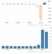 CMC Markets | “乌龙”非农 压力在美盘！