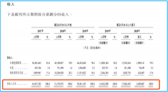 丁磊不相信战略，网易需要下一张“王牌”