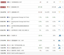【汇市分析】2020年06月09日汇市解盘