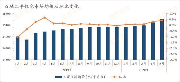 ​楼市升温再现“万人摇号”迟到的需求遇上落户红利？