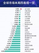 CMC Markets | 该来的一定会来，从不缺席！