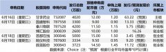 中一签赚10万？这只“高瓴概念股”会是下一个爱