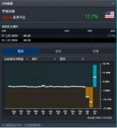 技术分析 | 美国零售业绝地反弹，经济复苏乐观