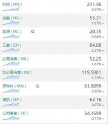 【股市分析】2020年06月19日股市解盘