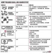 疫情下的新加坡大选，与上届有哪些不同？